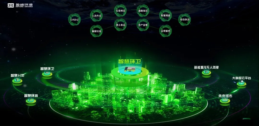 盈峰環境榮登國家級“制造業與互聯網融合發展試點示范項目”榜單，獲百萬獎勵